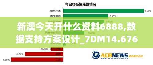 新澳今天开什么资料6888,数据支持方案设计_7DM14.676
