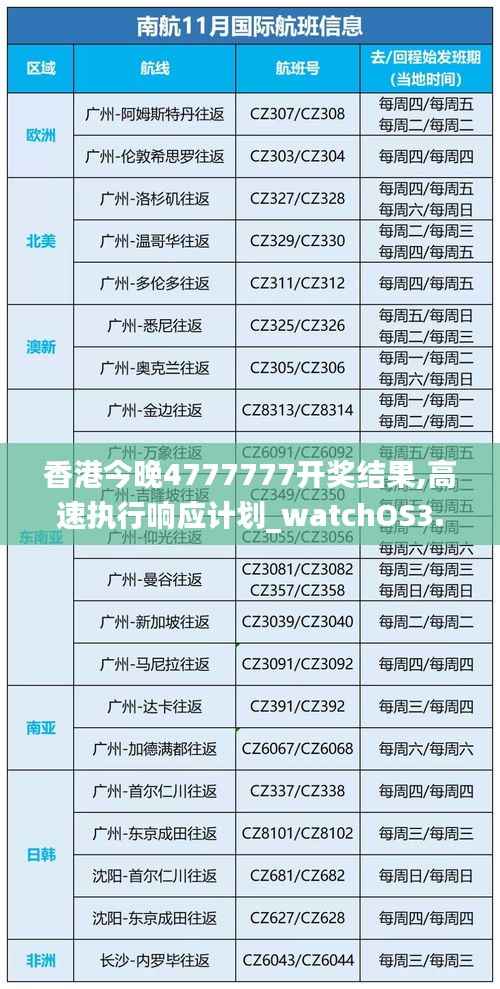 香港今晚4777777开奖结果,高速执行响应计划_watchOS3.734