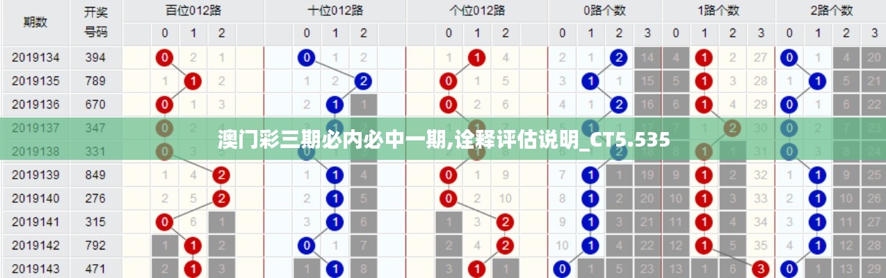 澳门彩三期必内必中一期,诠释评估说明_CT5.535