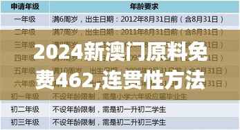 2024新澳门原料免费462,连贯性方法评估_W2.983