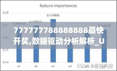 777777788888888最快开奖,数据驱动分析解析_UHD7.515