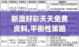 新澳好彩天天免费资料,平衡性策略实施指导_豪华版8.412