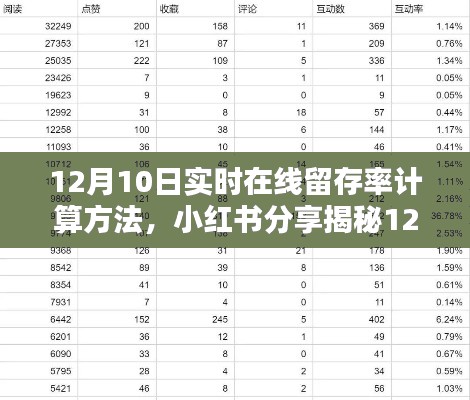 揭秘12月10日实时在线留存率计算方法,小红书分享助你轻松提升数据表现!