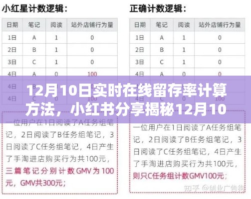 揭秘12月10日实时在线留存率计算方法,小红书分享助你轻松提升数据表现!