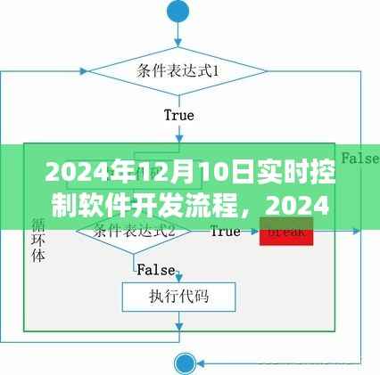 实时控制软件开发流程实战指南,从理论到实践(适用于2024年)