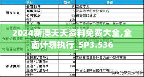 2024新澳天天资料免费大全,全面计划执行_SP3.536