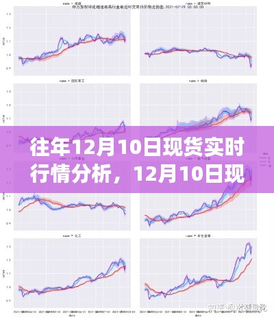 12月10日现货市场脉动下的探索之旅,行情分析与内心宁静的追寻