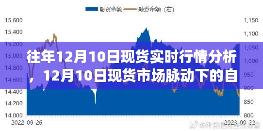 12月10日现货市场脉动下的探索之旅,行情分析与内心宁静的追寻