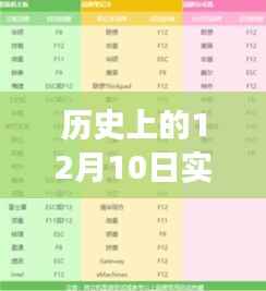 十二月十日打字电脑快捷键的历史演变与探讨