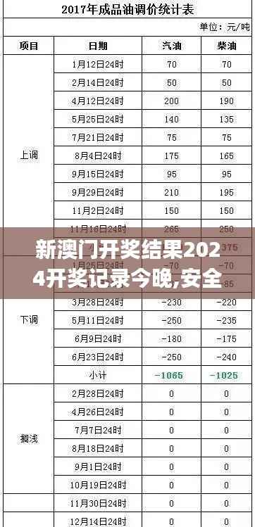 新澳门开奖结果2024开奖记录今晚,安全策略评估_策略版10.373