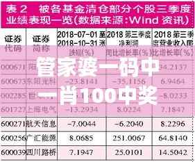 管家婆一码中一肖100中奖,合理化决策评审_增强版5.849