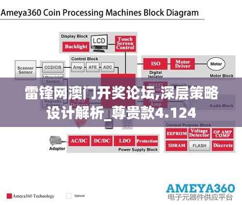 雷锋网澳门开奖论坛,深层策略设计解析_尊贵款4.124
