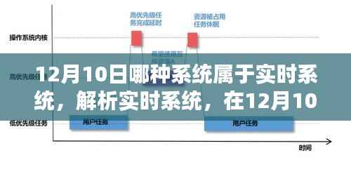 解析实时系统,在特定日期下的实时系统类型及特点探讨——以12月10日为例