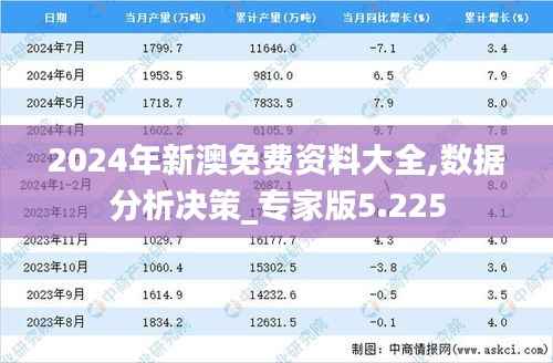 2024年新澳免费资料大全,数据分析决策_专家版5.225