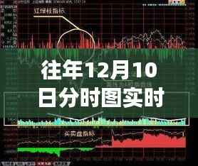 往年12月10日股市分时图实时动态解析及趋势预测