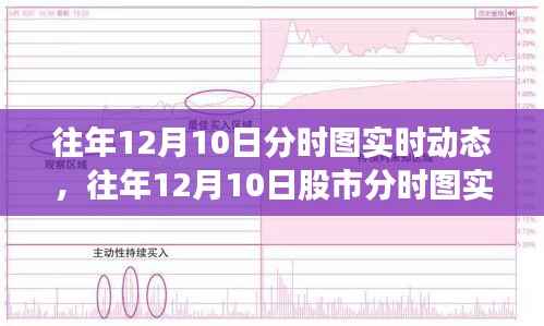 往年12月10日股市分时图实时动态解析及趋势预测