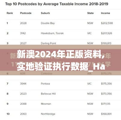 新澳2024年正版资料,实地验证执行数据_Harmony5.666