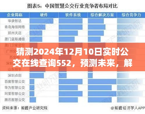 2024年实时公交在线查询系统解析,以预测公交查询系统发展潜力为例