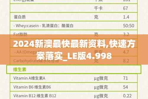 2024新澳最快最新资料,快速方案落实_LE版4.998