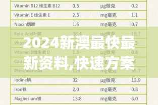 2024新澳最快最新资料,快速方案落实_LE版4.998