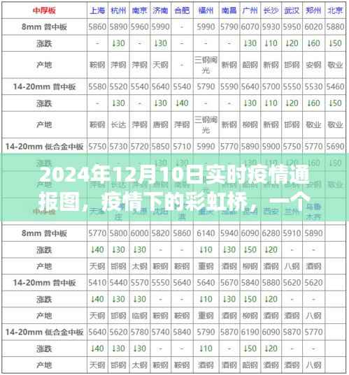 疫情下的彩虹桥,温馨日常与实时通报图记录时光
