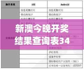 新澳今晚开奖结果查询表34期,精准实施步骤_安卓款7.102