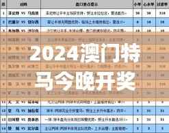 2024澳门特马今晚开奖的背景故事,最新方案解答_Console1.621