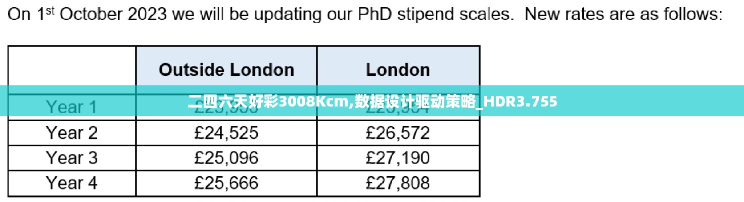 二四六天好彩3008Kcm,数据设计驱动策略_HDR3.755