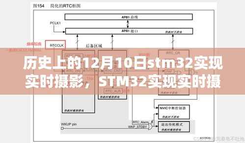 STM32实现实时摄影,科技重塑视界,历史性的突破