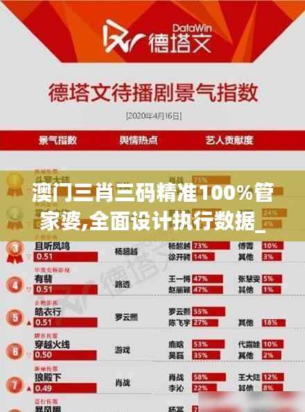 澳门三肖三码精准100%管家婆,全面设计执行数据_领航款2.985