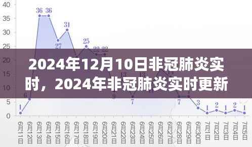 深度解读,2024年非冠肺炎实时更新与小红书社区关注