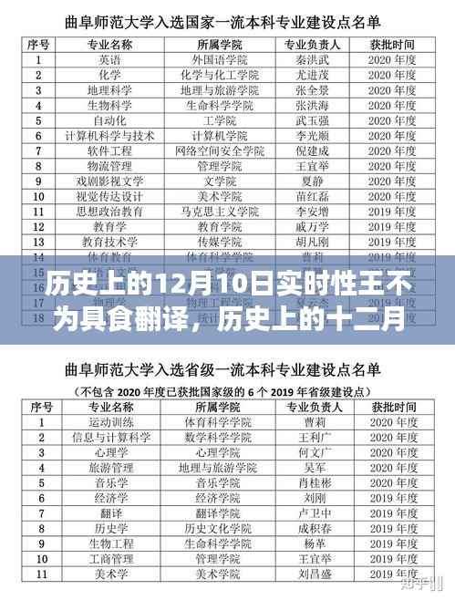 历史上的十二月十日,王不为具食翻译事件背景与影响解析