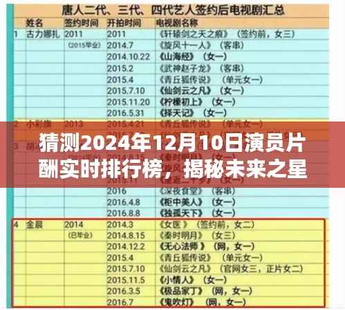 揭秘未来之星,探索隐藏小巷特色小店,预测2024年演员片酬实时排行榜动态!