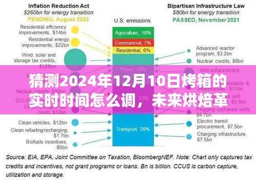 智能烤箱引领未来烘焙革命,时间同步技术深度解析与预测智能烤箱在2024年的生活应用趋势