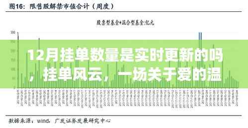 挂单风云,爱的温馨追踪与实时更新的挂单数量