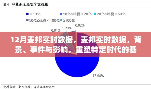 12月麦邦实时数据,背景、事件与影响——重塑特定时代的基石