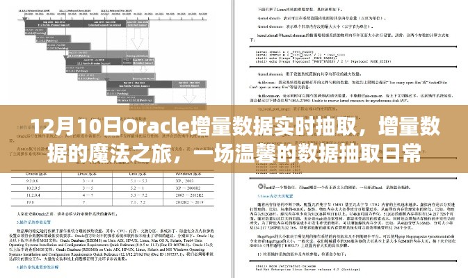 Oracle增量数据实时抽取,魔法之旅启程,温馨日常的数据变革