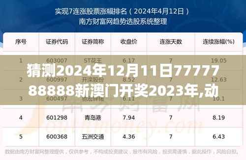 猜测2024年12月11日7777788888新澳门开奖2023年,动态解释词汇_精简版6.763