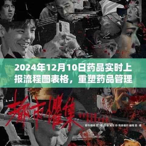 重塑药品管理新纪元,智能药品实时上报流程图可视化系统