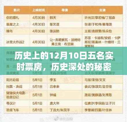 历史上的秘密与小巷特色小店,揭秘十二月十日实时票房之旅
