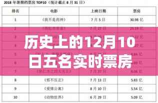 历史上的秘密与小巷特色小店,揭秘十二月十日实时票房之旅