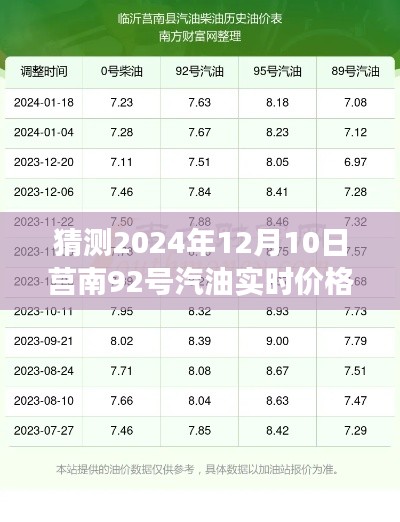 2024年视角，莒南地区92号汽油实时价格深度分析与预测评测报告
