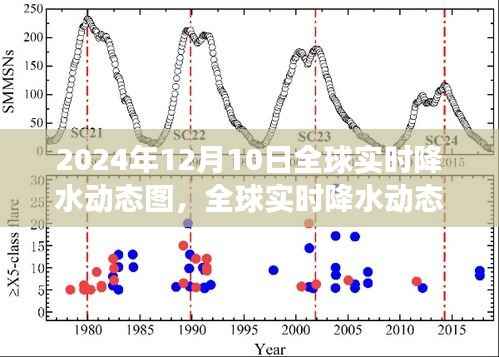 全球实时降水动态图制作指南,从入门到进阶操作,掌握全球降水动态数据(附2024年实时降水动态图详解)