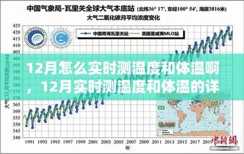 12月实时测温和体温步骤指南,详细步骤助你轻松掌握实时测温技巧