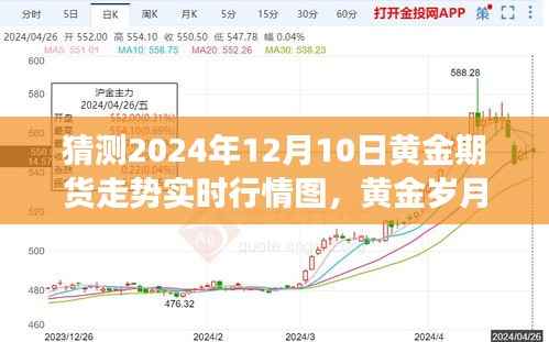 黄金期货趋势预测与友情梦想小故事,黄金岁月实时行情图分析 2024年12月10日展望