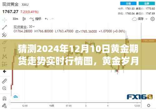 黄金期货趋势预测与友情梦想小故事,黄金岁月实时行情图分析 2024年12月10日展望
