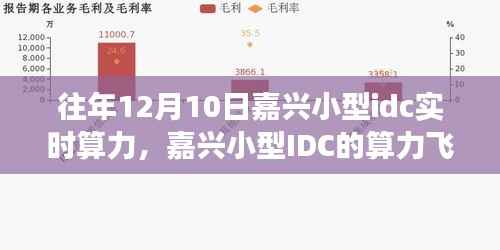 嘉兴小型IDC算力飞跃,实时算力展现学习变迁,自信筑梦未来