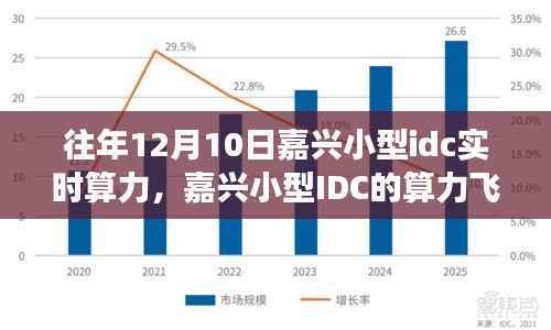 嘉兴小型IDC算力飞跃,实时算力展现学习变迁,自信筑梦未来