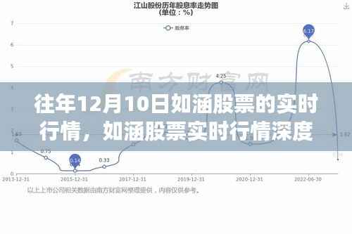 如涵股票深度解析,往年12月10日实时行情回顾与评测。