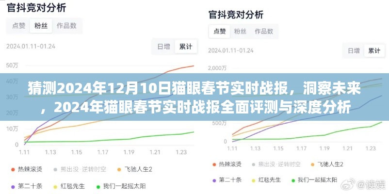 洞察未来,2024年猫眼春节实时战报深度分析与全面评测